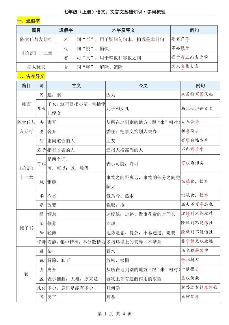 七年级上语文文言文基础知识字词梳理-流量卡商城 - 5G物联网无限速大流量卡_移动联通电信流量卡办理