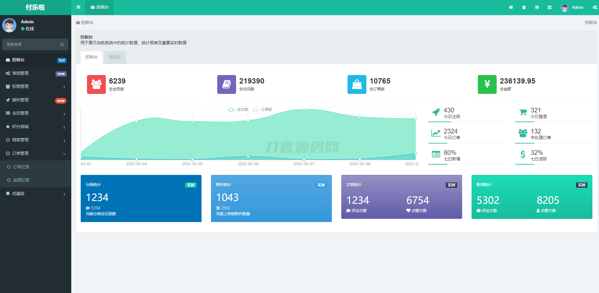 微信分账系统源码 供应链分润微信支付 某站价值几千-流量卡商城 - 5G物联网无限速大流量卡_移动联通电信流量卡办理