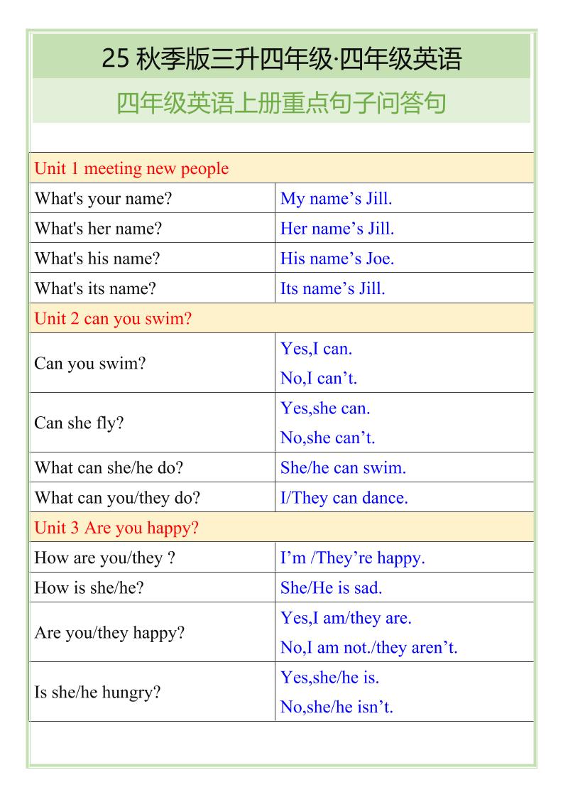【2025秋新版】四年级英语上册重点句子问答句-流量卡商城 - 5G物联网无限速大流量卡_移动联通电信流量卡办理