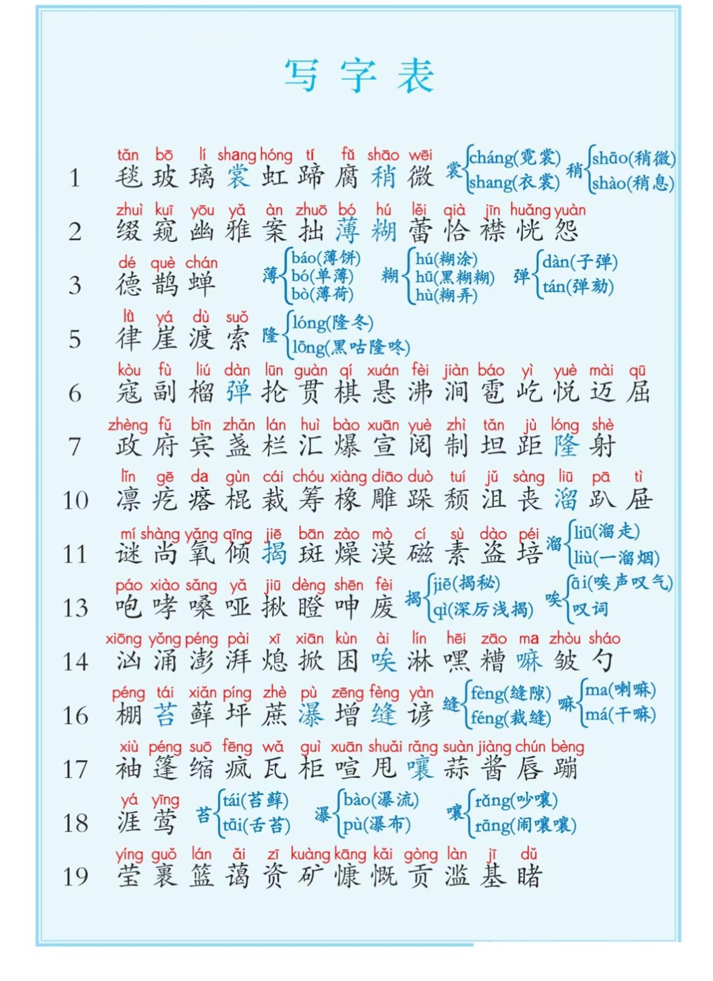 六上语文课后写字表+词语表注音（5页）-流量卡商城 - 5G物联网无限速大流量卡_移动联通电信流量卡办理