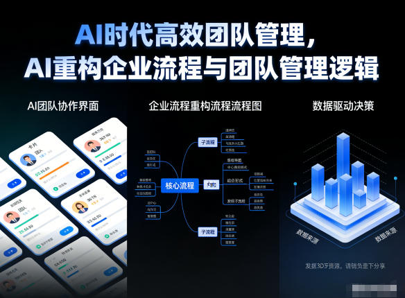 AI时代高效团队管理，AI重构企业流程与团队管理逻辑-流量卡商城 - 5G物联网无限速大流量卡_移动联通电信流量卡办理