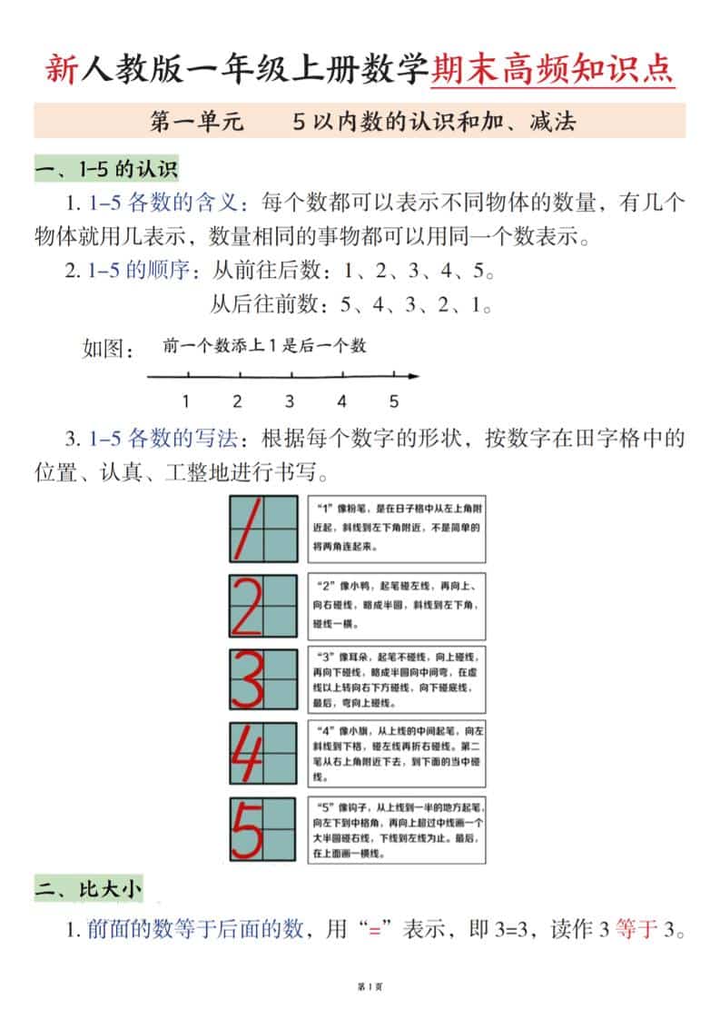 新一上数学期末高频知识点（人教版）11页-流量卡商城 - 5G物联网无限速大流量卡_移动联通电信流量卡办理